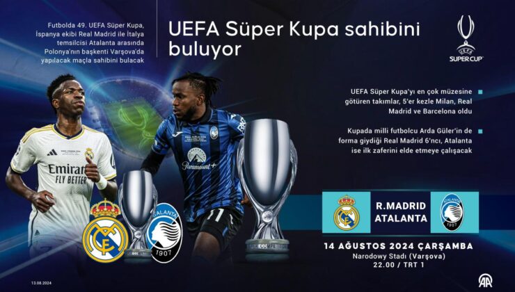 UEFA Harika Kupa heyecanı TRT’de!